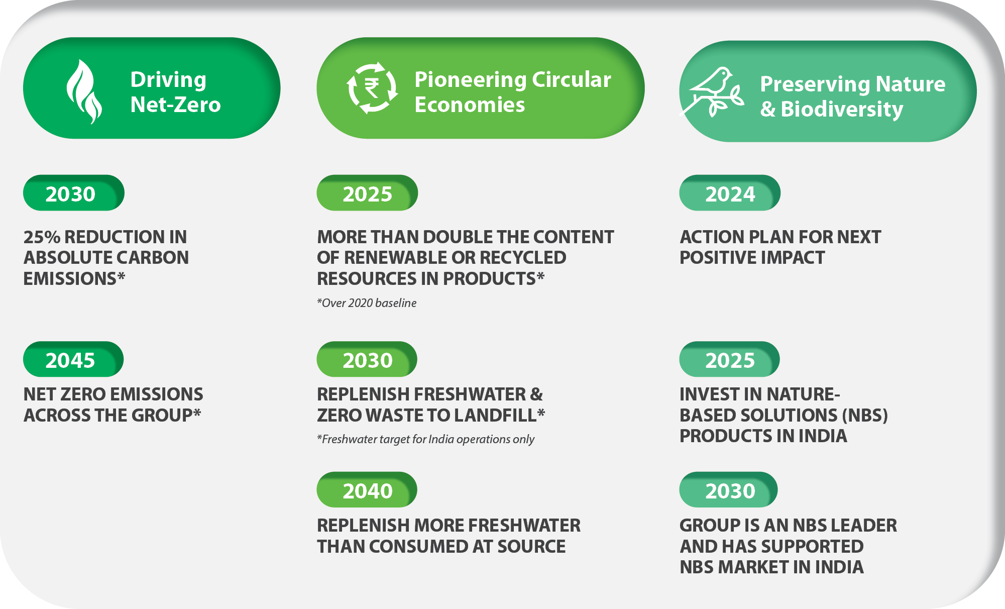 natural-capital