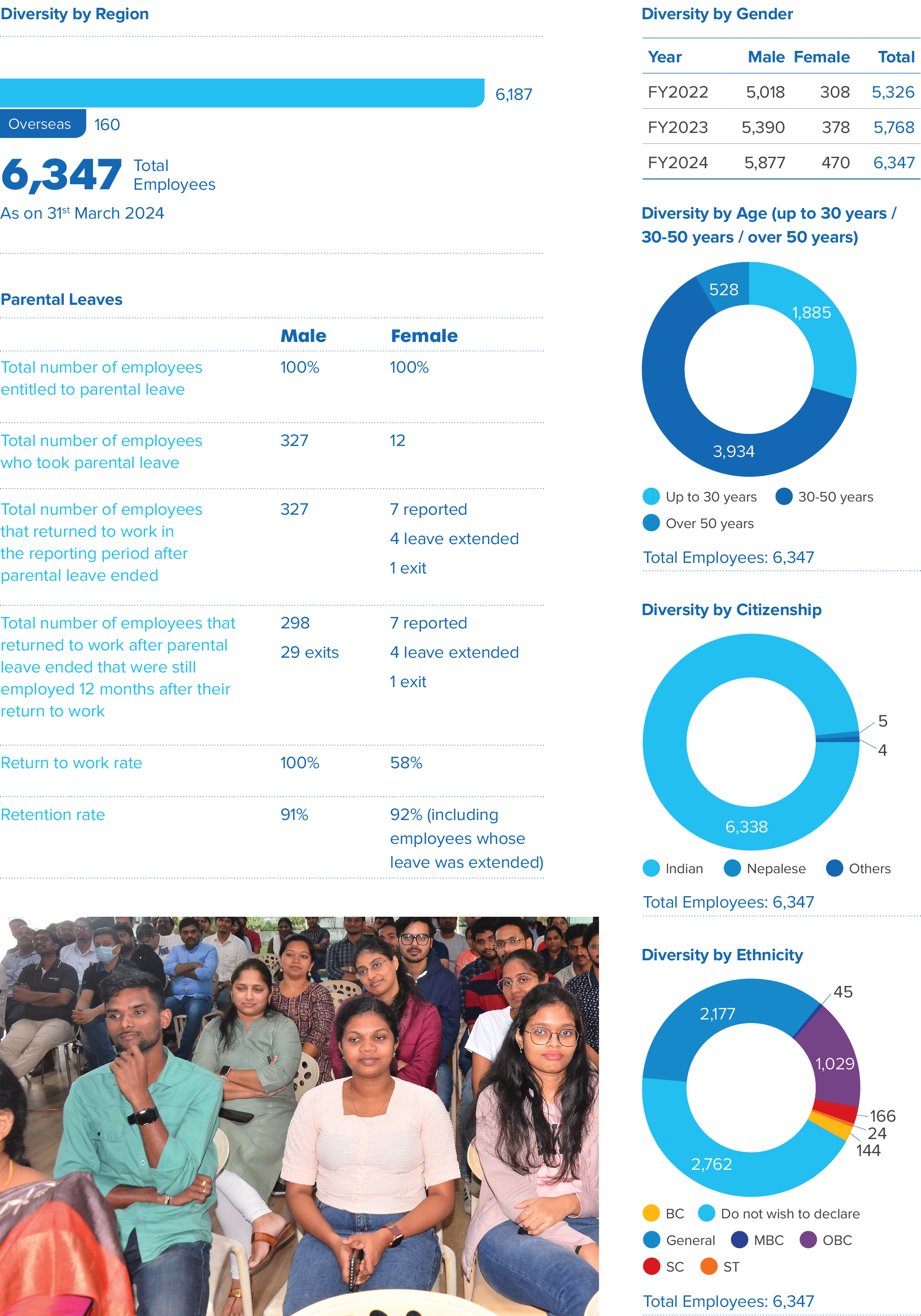 tata Projects