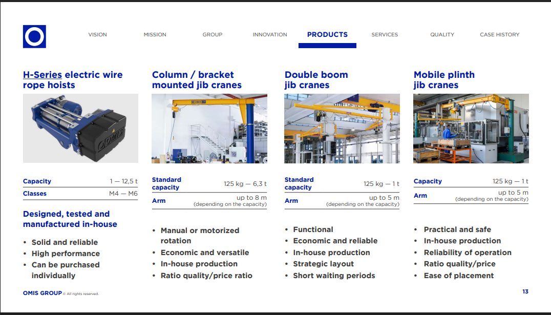 Our Products