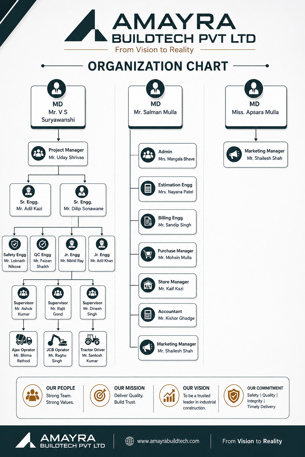 Org.chart.